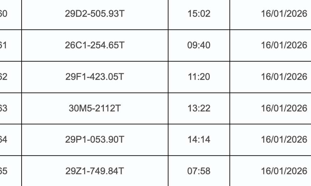 1.428 chủ xe máy có biển số sau nhanh chóng nộp phạt nguội theo Nghị định 168
