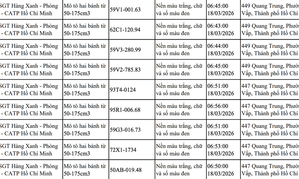 103 xe máy đi trên vỉa hè có biển số sau nhanh chóng nộp phạt nguội theo Nghị định 168