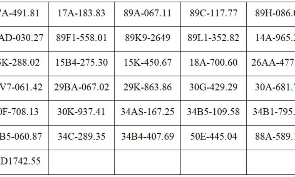 130 chủ xe máy, ô tô có biển số sau nhanh chóng nộp phạt nguội theo Nghị định 168: Mức phạt lên tới 22 triệu đồng
