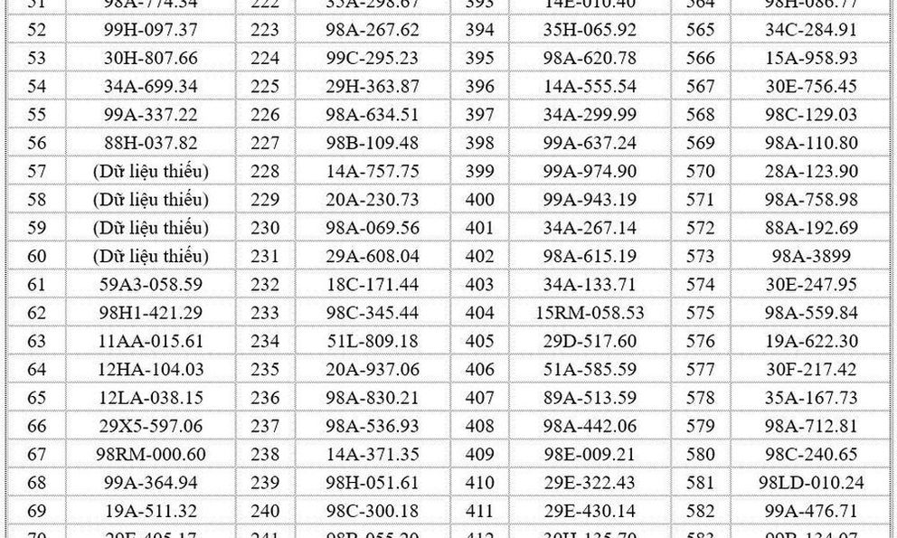 682 chủ xe có biển số sau nhanh chóng nộp phạt nguội theo Nghị định 168