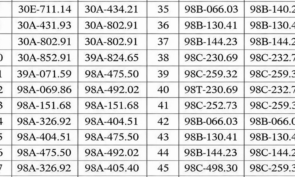 Hơn 300 chủ xe máy, ô tô có biển số sau nhanh chóng nộp phạt nguội theo Nghị định 168