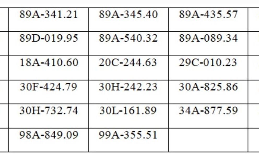 117 chủ xe máy, ô tô có biển số sau nhanh chóng nộp phạt nguội theo Nghị định 168