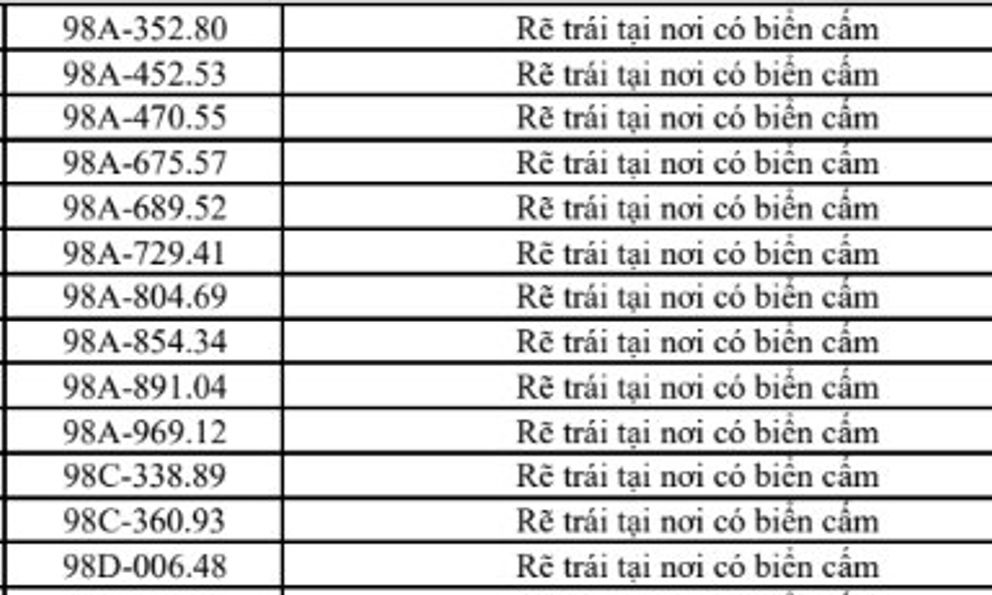 Danh sách 322 chủ xe máy, ô tô có biển số sau nhanh chóng nộp phạt nguội theo Nghị định 168