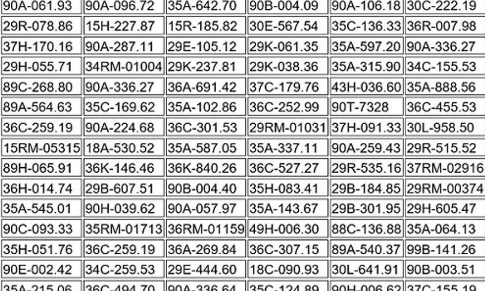317 chủ xe máy, ô tô có biển số sau nhanh chóng nộp phạt nguội theo Nghị định 168