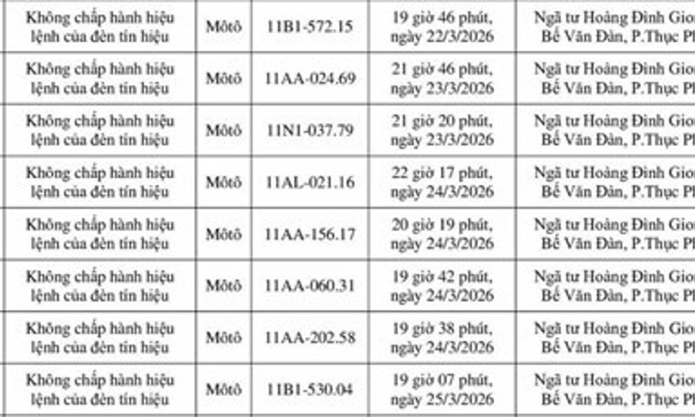 Danh sách 149 chủ xe máy có biển số sau nhanh chóng nộp phạt nguội theo Nghị định 168