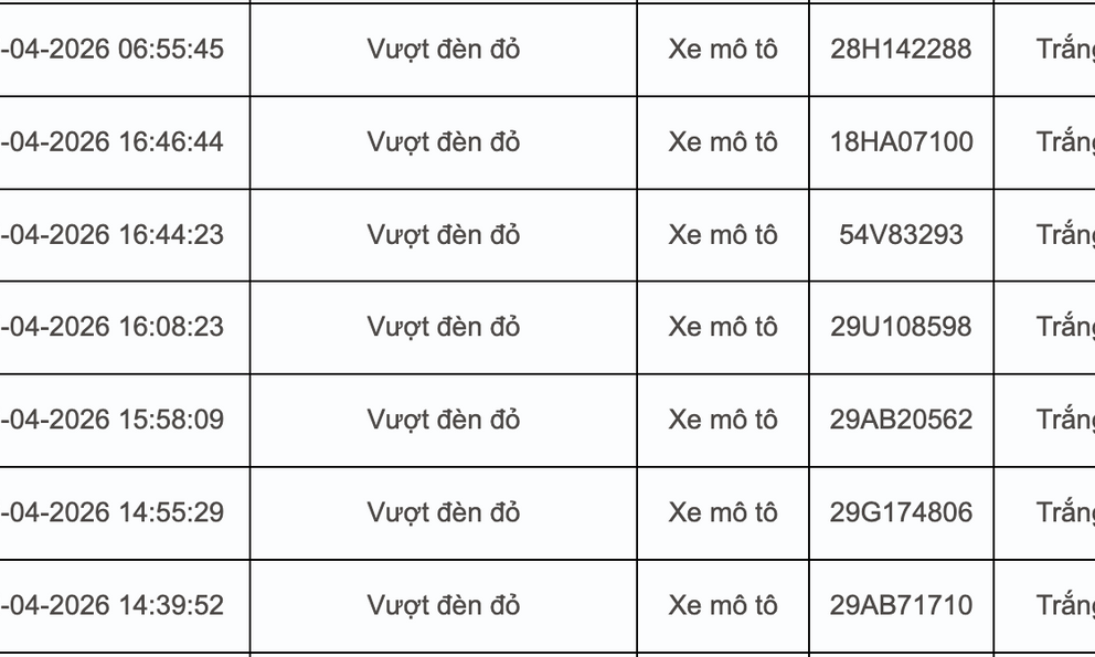 Tất cả chủ xe máy, ô tô trong danh sách sau nhanh chóng nộp phạt nguội theo Nghị định 168