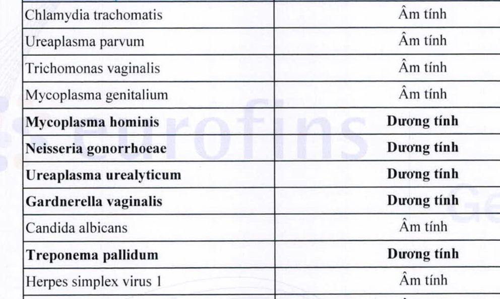 Mắc combo 5 bệnh tình dục chỉ sau 1 đêm!