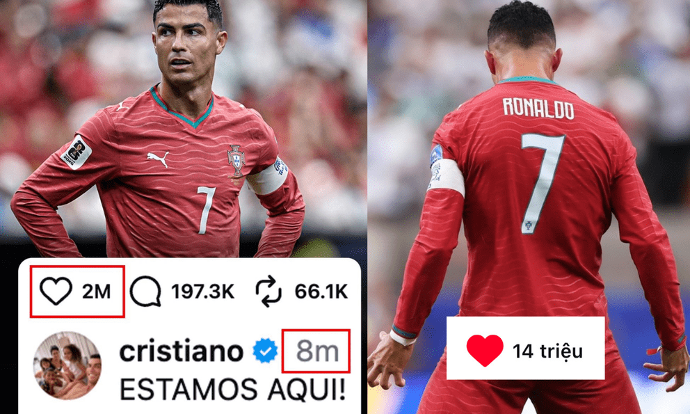 Không ai hot bằng Ronaldo trên mạng, bài đăng chưa đầy 5 tiếng đã hút 14 triệu like 