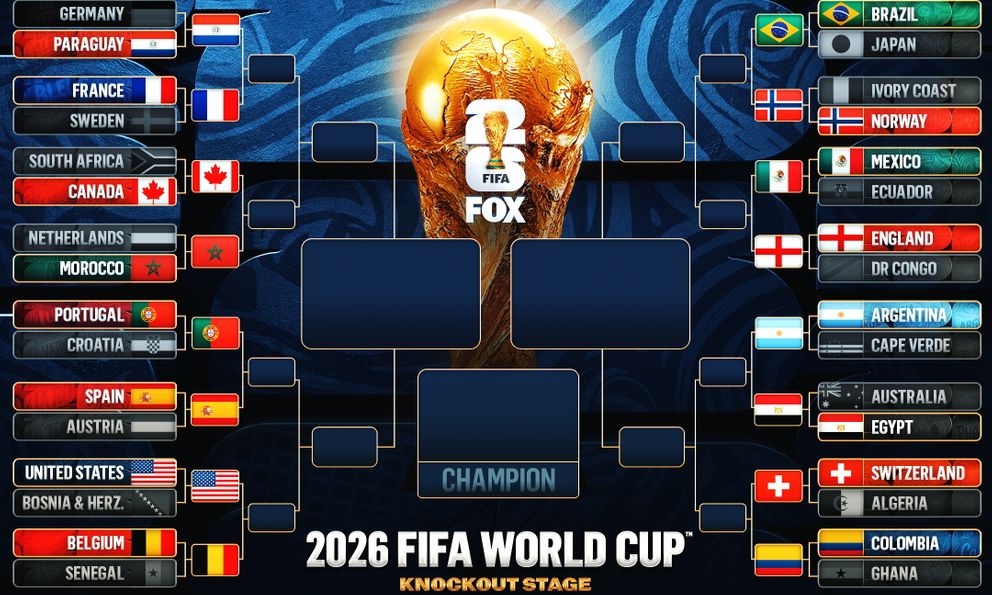 Sơ đồ thi đấu World Cup: Vì sao vòng 16 đội lại gọi là vòng 1/8?
