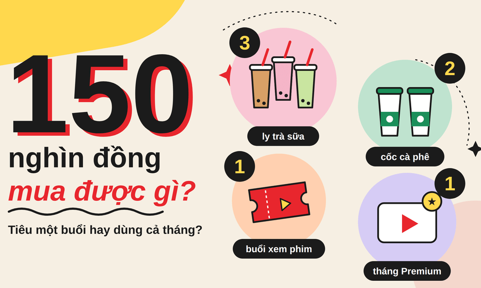 150.000 đồng: tiêu một buổi hay dùng cả tháng?