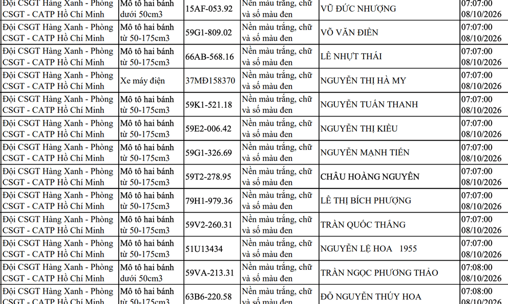 Danh sách 163 xe máy đi trên vỉa hè bị CSGT TP.HCM phạt nguội 5 triệu đồng
