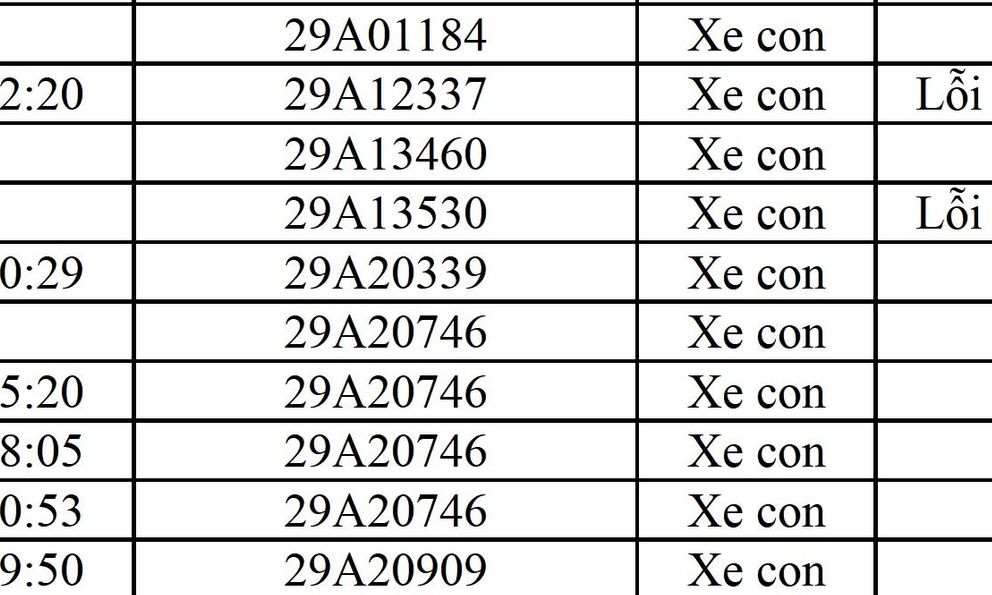 517 chủ xe Hà Nội biển số sau nhanh chóng kiểm tra phạt nguội theo Nghị định 168