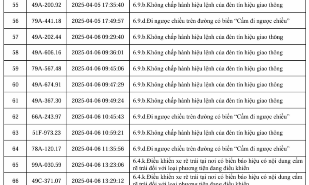 153 xe vi phạm lỗi vượt đèn đỏ sau nhanh chóng nộp phạt nguội theo Nghị định 168