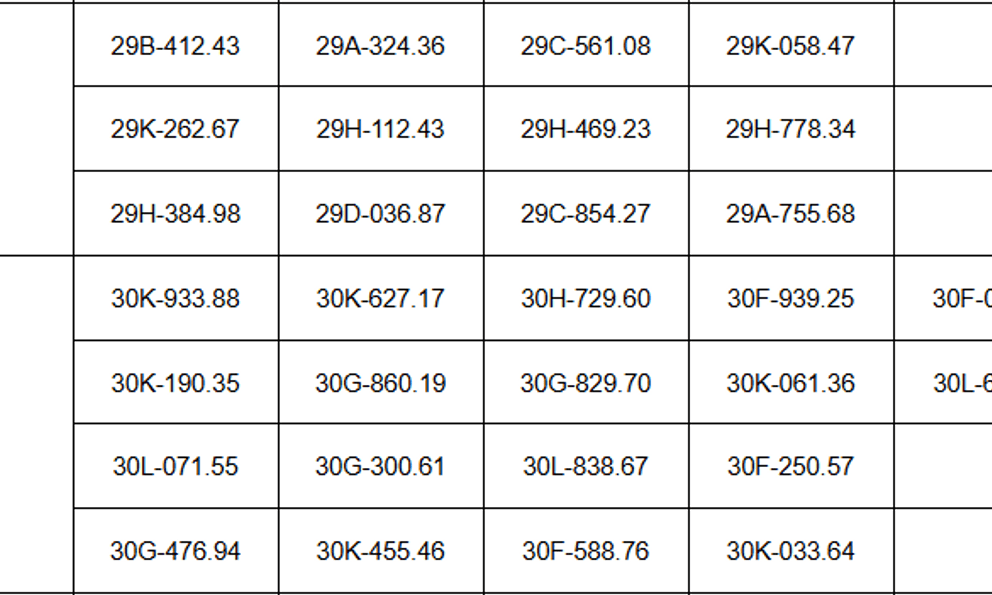 Hàng loạt chủ xe Hà Nội có biển số sau cần nhanh chóng kiểm tra phạt nguội theo Nghị định 168