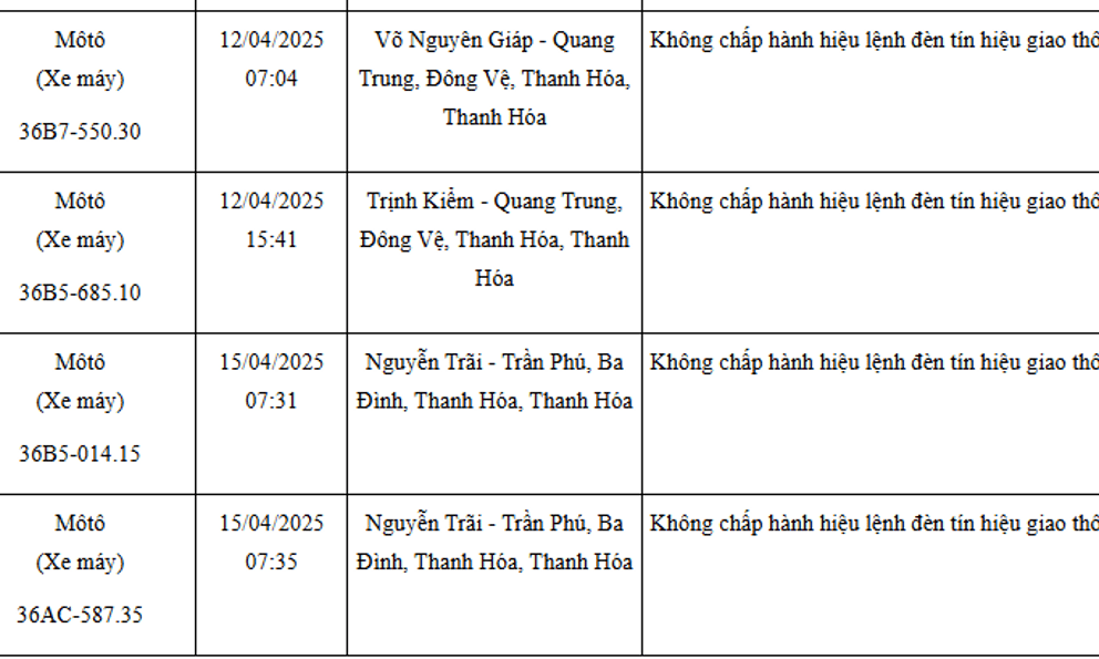 108 xe máy mang biển số sau nhanh chóng nộp phạt nguội theo Nghị định 168