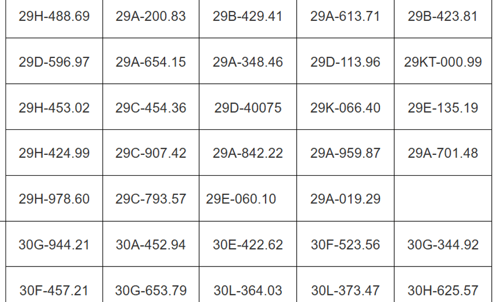 Loạt xe Hà Nội có biển số sau vi phạm trong dịp nghỉ lễ cần nhanh chóng nộp phạt nguội theo nghị định 168