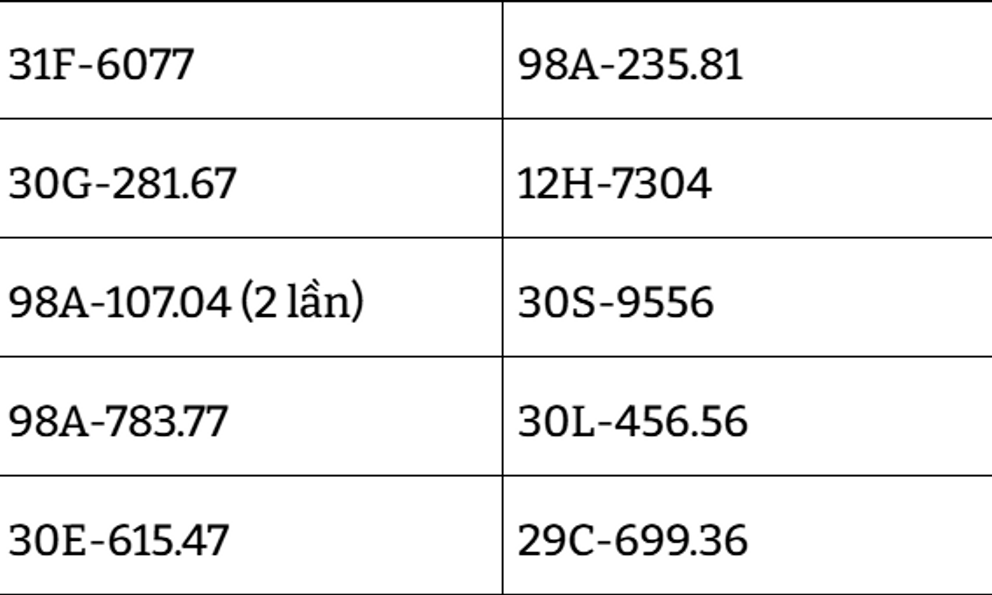 206 chủ xe đi lấn làn có biển số sau cần nhanh chóng nộp phạt nguội theo Nghị định 168