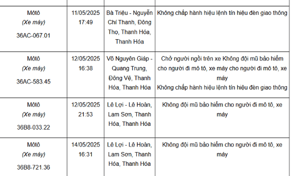116 xe máy mang biển số sau nhanh chóng nộp phạt nguội theo Nghị định 168