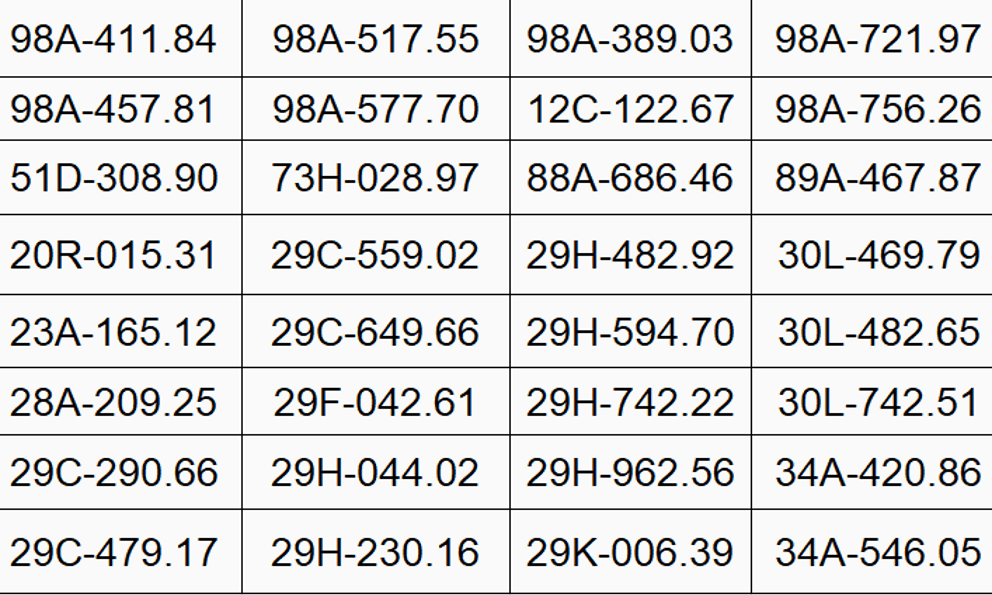 187 xe có biển số sau đều phạm lỗi chạy quá tốc độ trên Quốc lộ 1: Nhanh chóng nộp phạt nguội theo Nghị định 168