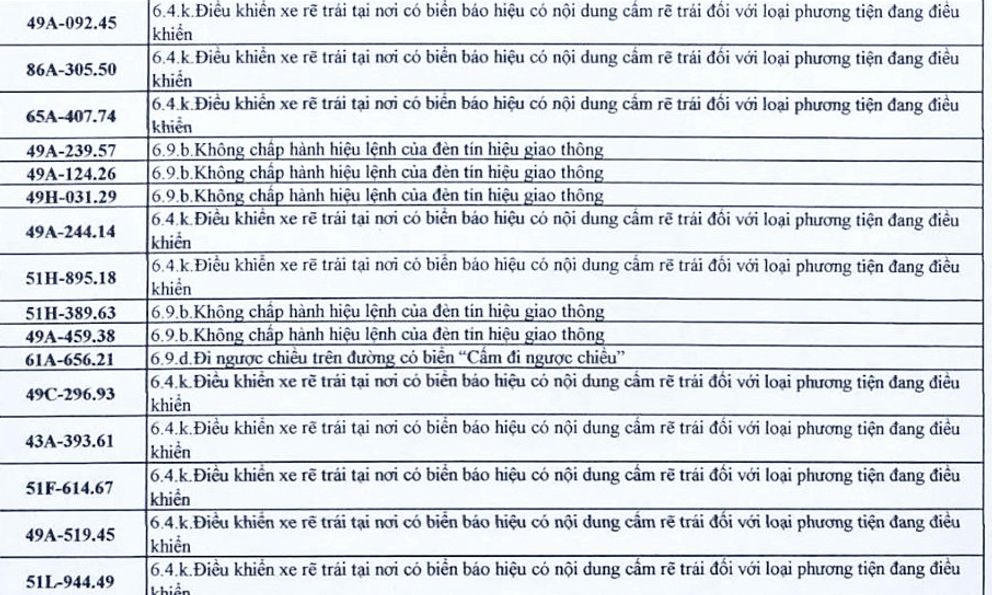 286 chủ xe có biển số sau nhanh chóng nộp phạt nguội theo Nghị định 168