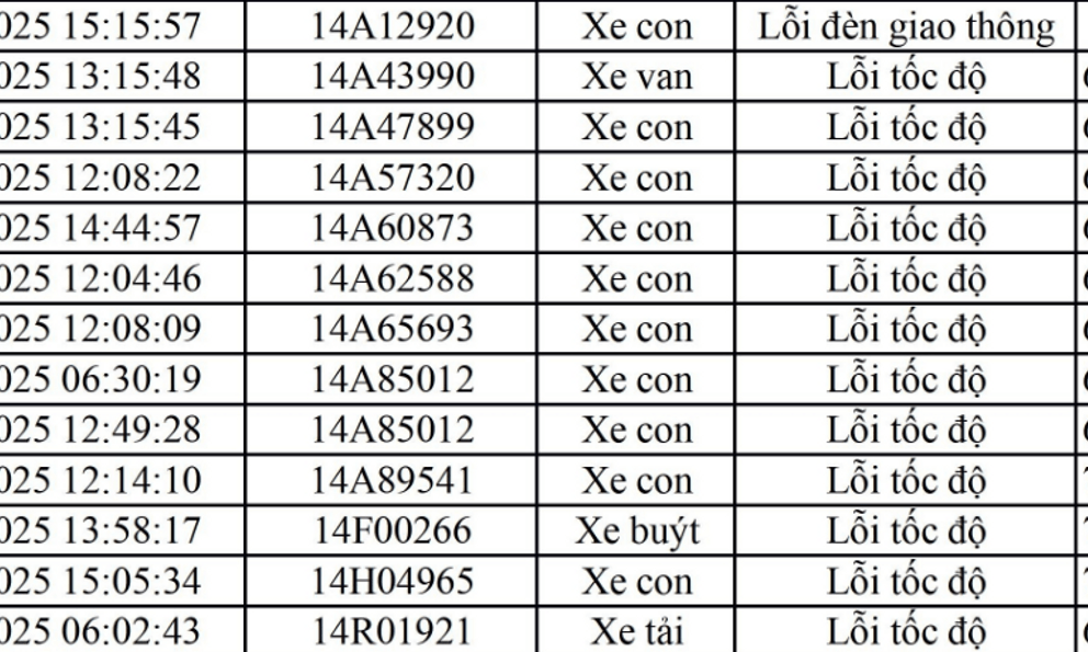 Loạt xe vượt đèn đỏ, chạy quá tốc độ mang biển số sau nhanh chóng nộp phạt nguội theo Nghị định 168