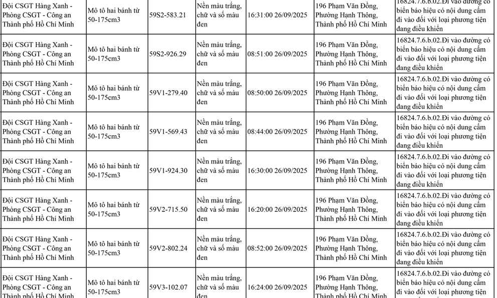 83 chủ xe có biển số sau đi vào khu vực cấm nhanh chóng nộp phạt nguội theo Nghị định 168