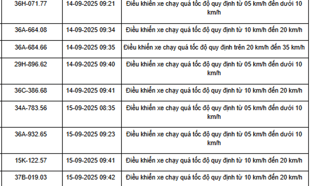 469 xe có biển số sau vi phạm trên Quốc lộ 1, Quốc lộ 45 và Quốc lộ 10 nhanh chóng nộp phạt nguội theo Nghị định 168