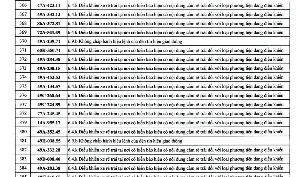 482 chủ xe có biển số sau nhanh chóng nộp phạt nguội theo Nghị định 168