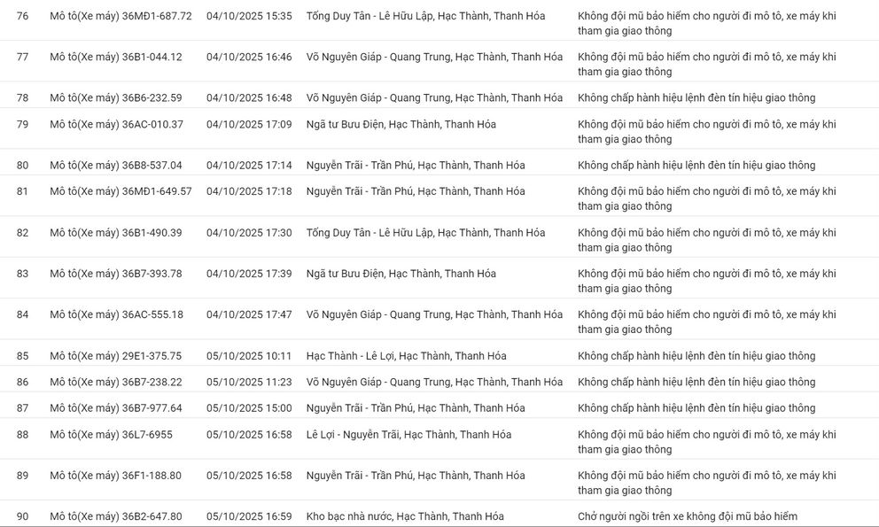 201 ô tô, xe máy có biển số sau nhanh chóng nộp phạt nguội theo Nghị định 168