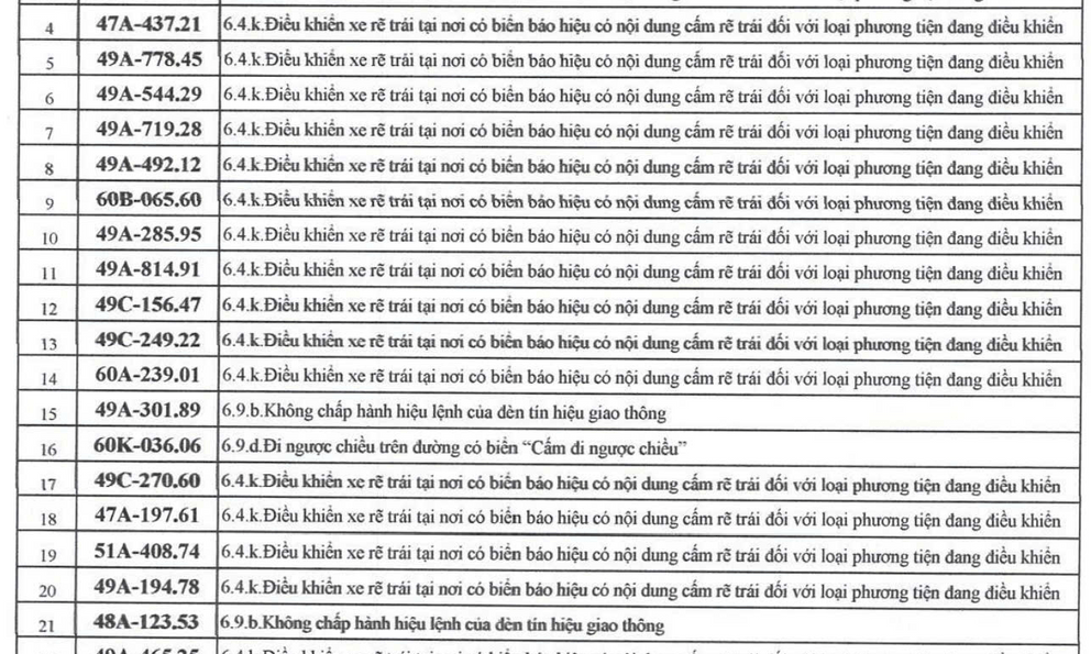 709 chủ xe có biển số sau nhanh chóng nộp phạt nguội theo Nghị định 168