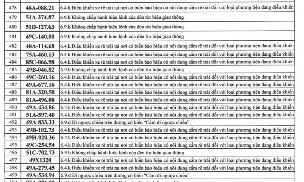 500 chủ xe có biển số sau nhanh chóng nộp phạt nguội theo Nghị định 168