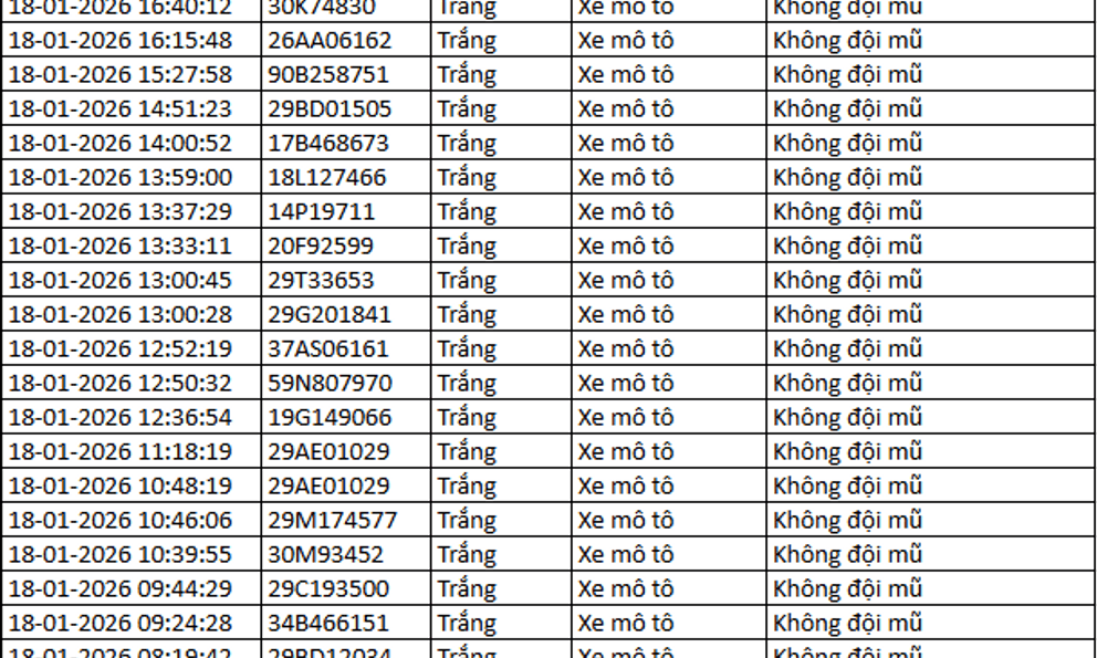 243 chủ xe máy có biển số sau nhanh chóng nộp phạt nguội theo Nghị định 168