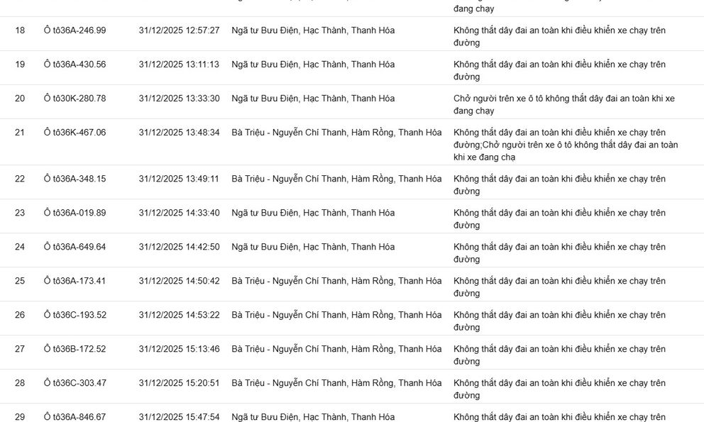 139 chủ xe không thắt dây an toàn, sử dụng điện thoại… có biển số sau nhanh chóng nộp phạt nguội theo Nghị định 168